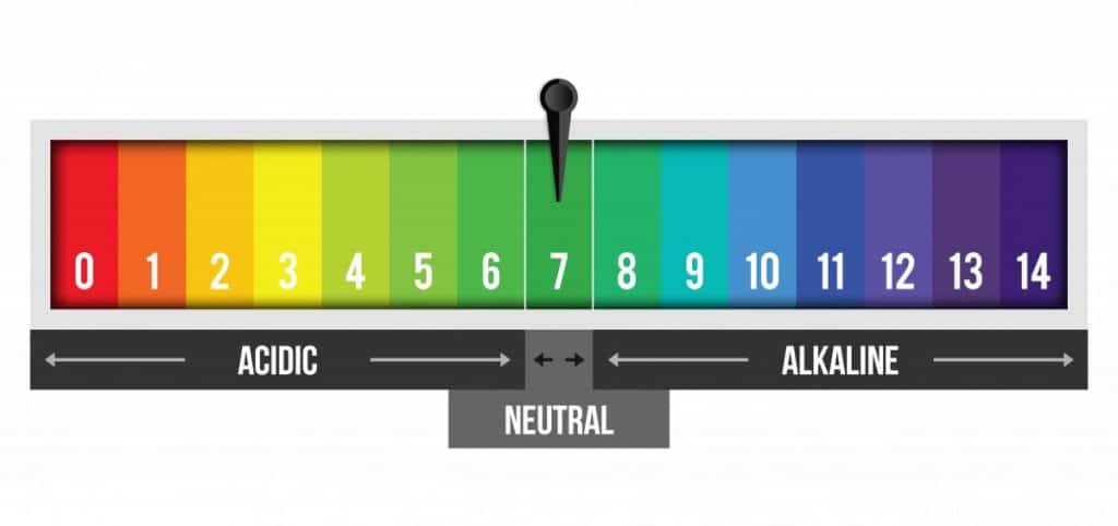 pH scale